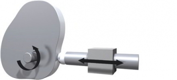 Electronic Cams